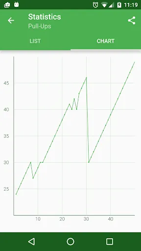 Bodyweight Workout at Home Screenshots