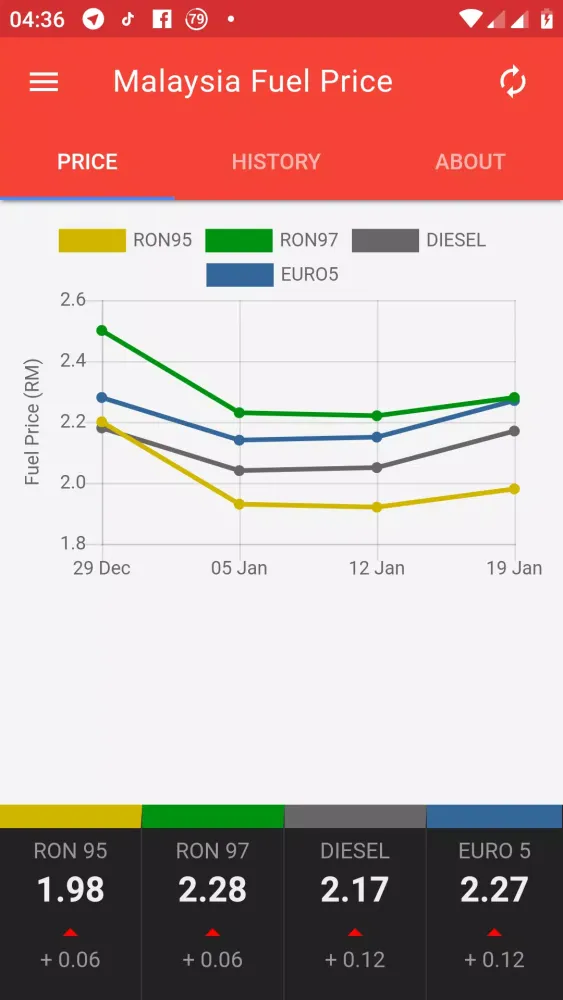 Malaysia Weekly Fuel Price Ekran Görüntüleri