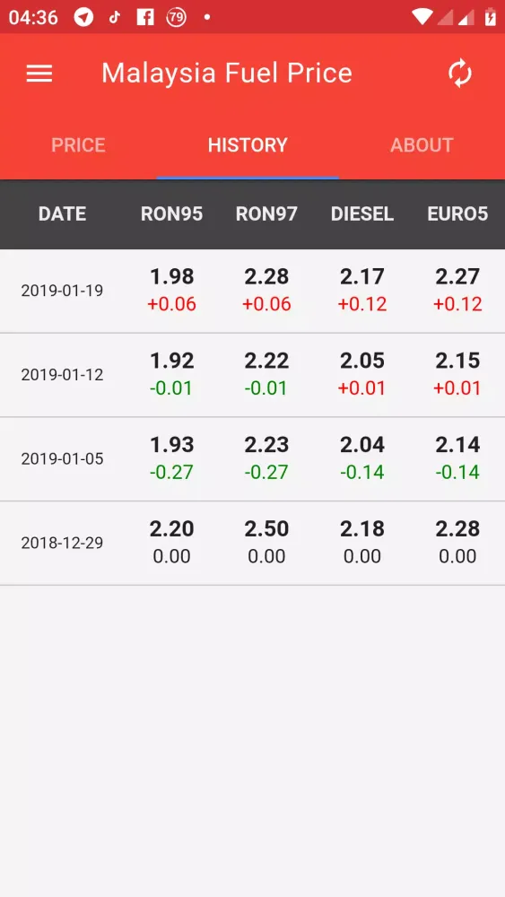 Malaysia Weekly Fuel Price Ekran Görüntüleri