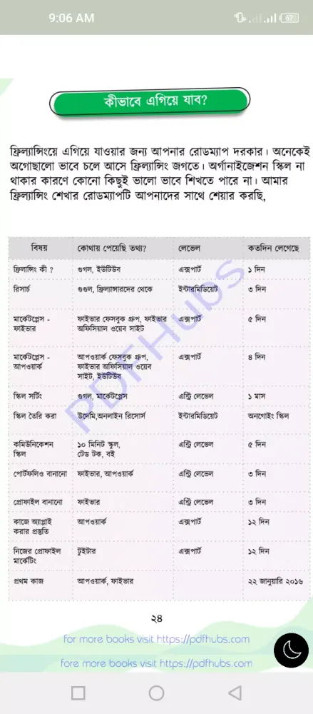 Capturas de tela do অনলাইন আয়ের গাইড