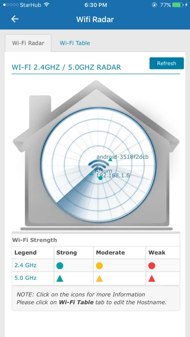 Aztech Smart Network Screenshots