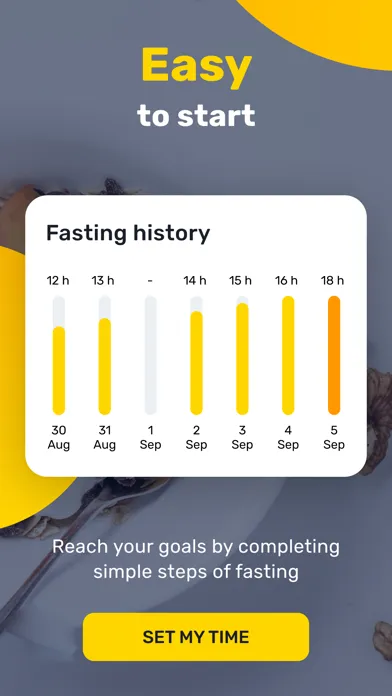 Screenshot di Go Fasting－Weight Loss Tracker