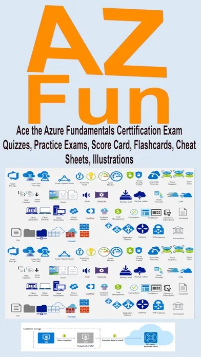 Ace Azure Fundamentals Exam应用截图