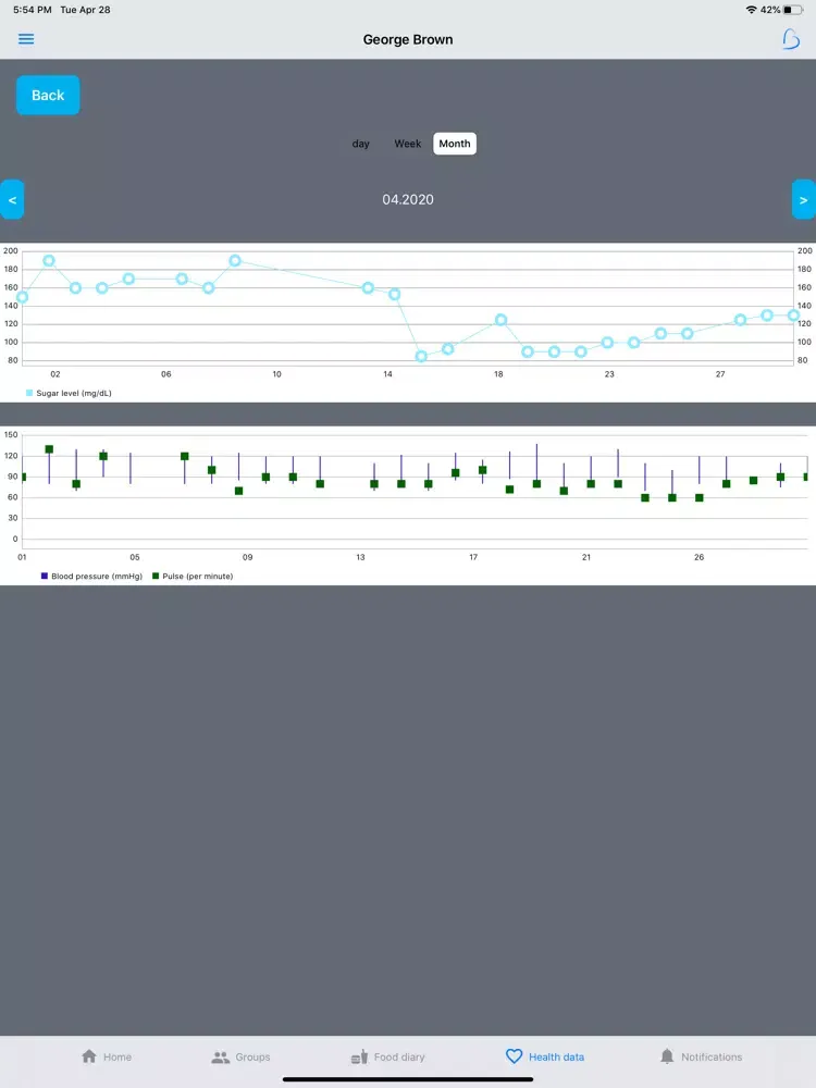 Ảnh chụp màn hình của b4them - Home Care Assistant iPad 