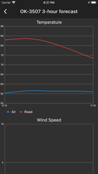 Captures d'écran de VirtualRWIS