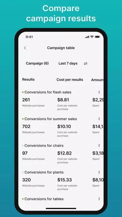 Ads Manager - Meta Business Screenshots