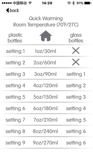 Smart Bottle Warmer স্ক্রিনশট