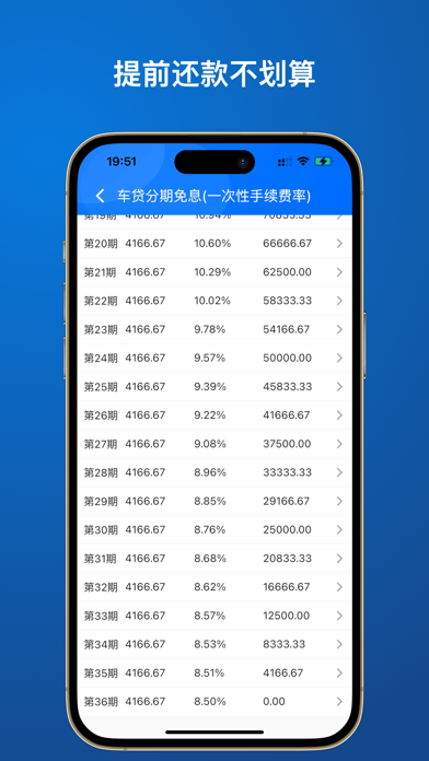 利率通:车贷分期-信用卡-消费贷-信用贷 Screenshots