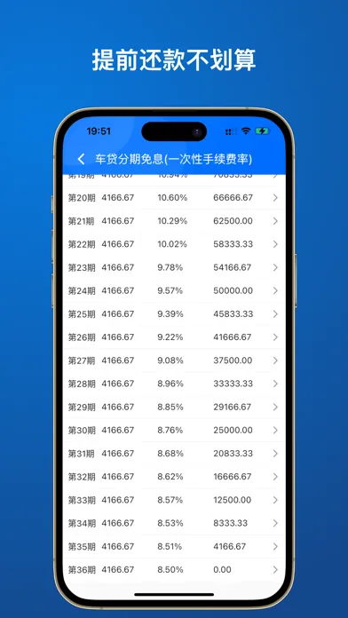 ภาพหน้าจอของ 利率通:车贷分期-信用卡-消费贷-信用贷