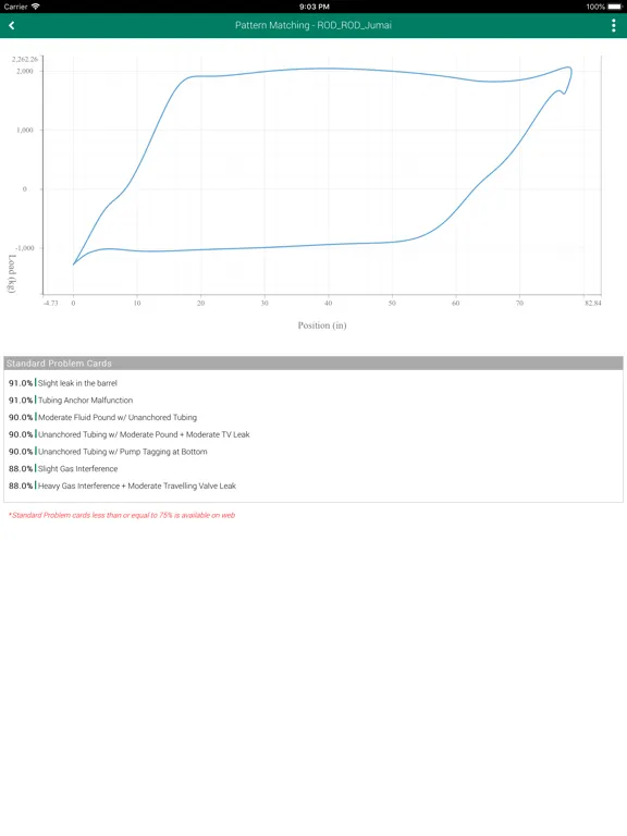 ProductionLink ALS Monitoring iPad  سکرین شاٹس