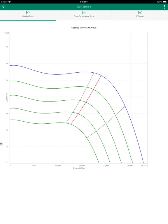 ProductionLink ALS Monitoring iPad  سکرین شاٹس