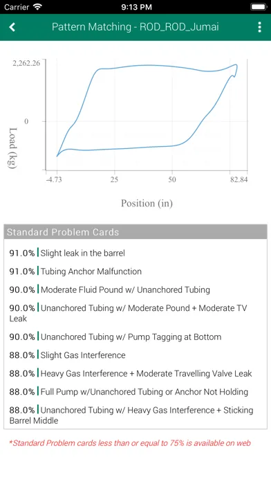 ProductionLink ALS Monitoring سکرین شاٹس