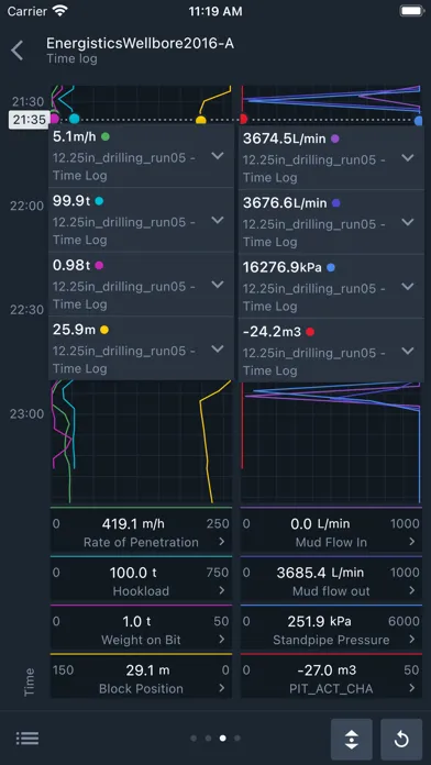 WellLink RT Mobile - QA スクリーンショット