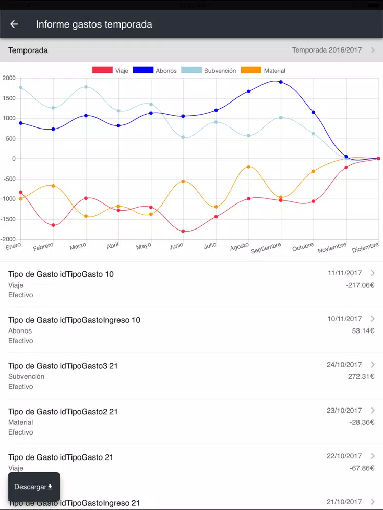 Adestra Cloud iPad  Screenshots