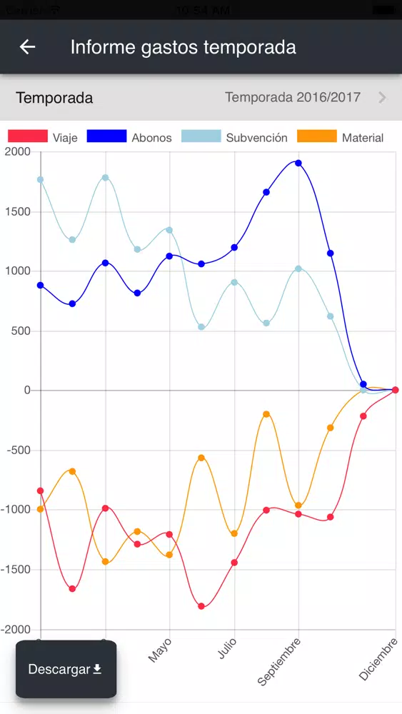 Adestra Cloud Screenshots