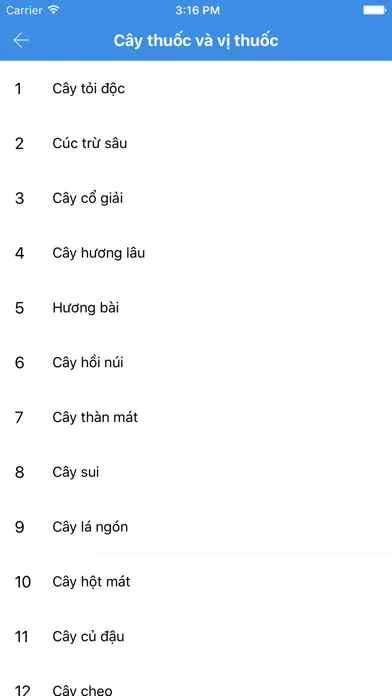 تصاویر Y học - Dược lý