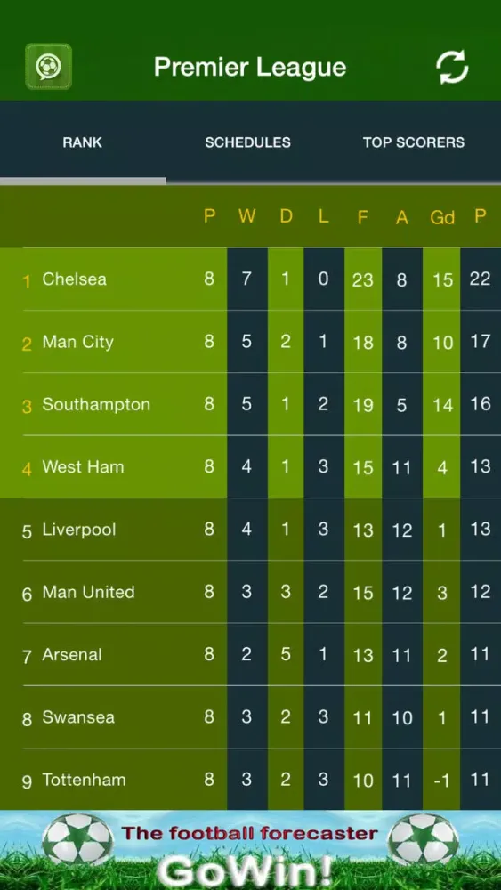 Screenshot di Liveodds - Livescore soccer