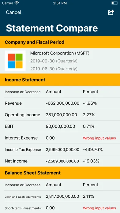 Financial Ratios Go: Analysis Screenshots