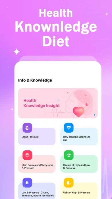 ภาพหน้าจอของ Blood Pressure Tracker BX