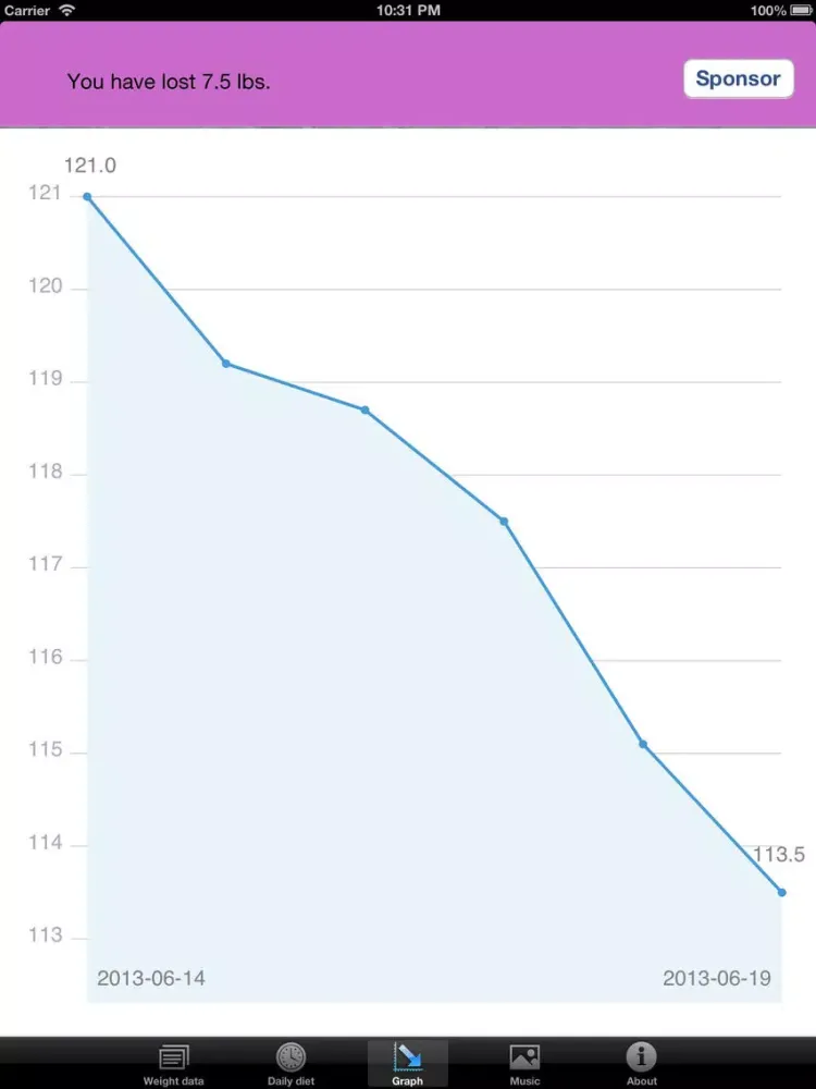 Low GI Diet for Weight Loss - lose it in 10 days iPad 應用截圖