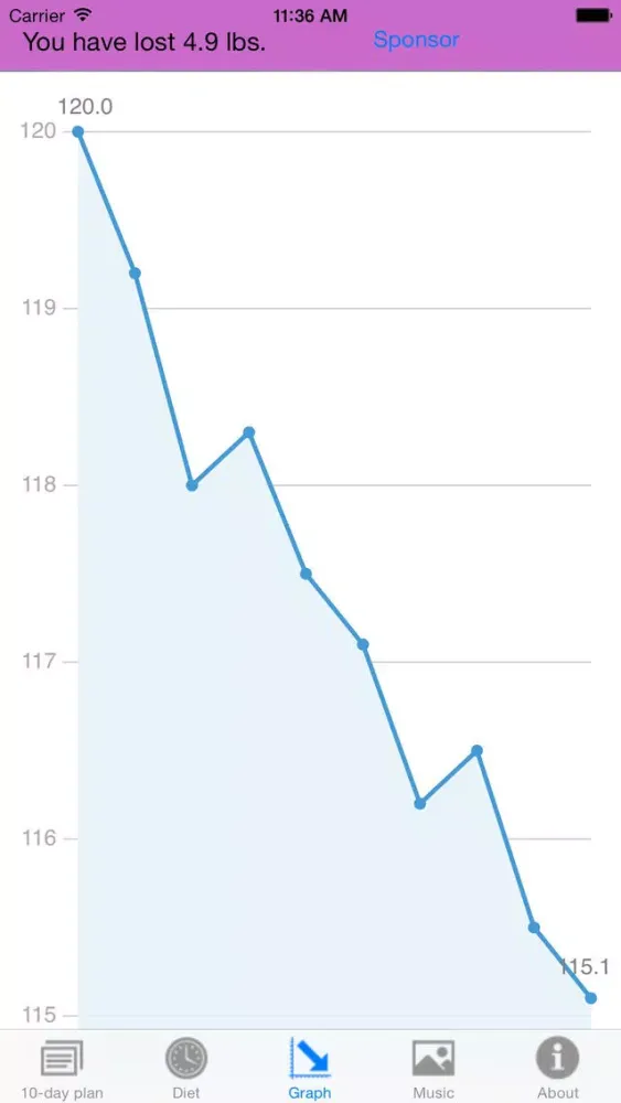 Low GI Diet for Weight Loss - lose it in 10 days應用截圖