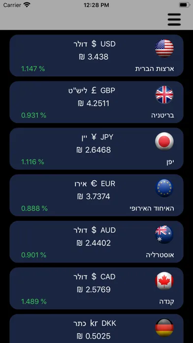 מטבע חוץ Ekran Görüntüleri