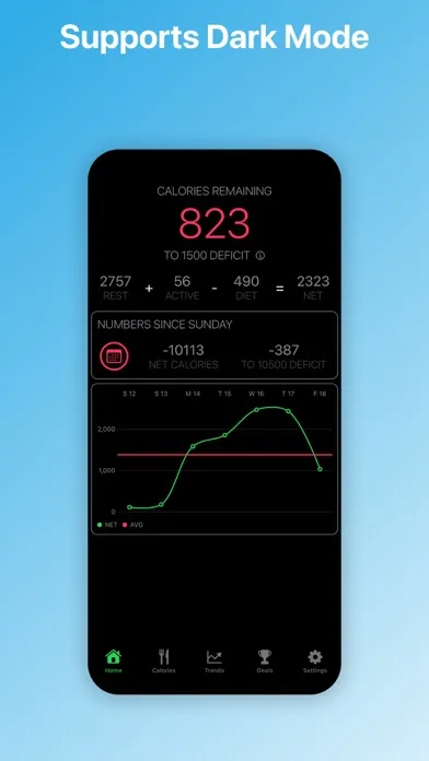 صور CaliCalo: Watch Your Calories