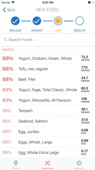 Fit Foods Coach: Diet Helper سکرین شاٹس