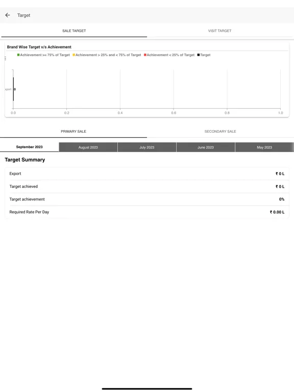 O3Cube Pro iPad Screenshots