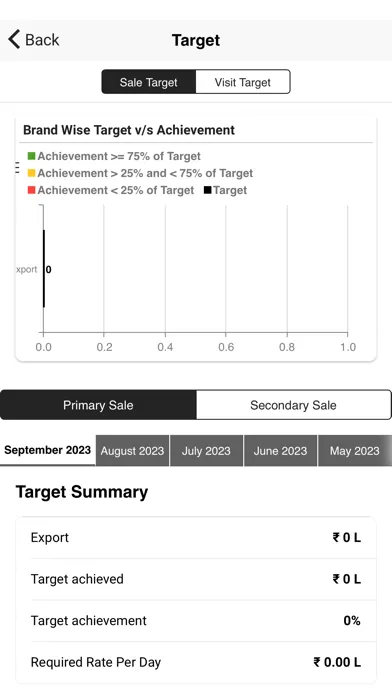 O3Cube Pro Screenshots