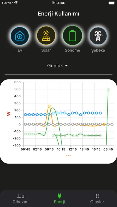 Zrzuty ekranu Batron Enerji