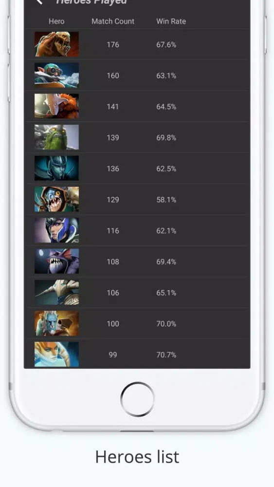 Captures d'écran de Dota 2 Tracker