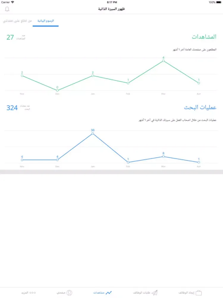Bayt.com Saudi iPad 应用截图