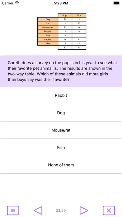 Data Analysis Review - GRE® LT स्क्रीनशॉट