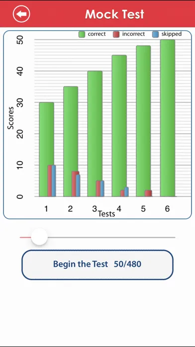 Скриншоты ACT Math : Geometry Lite