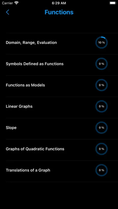 تصاویر SAT Math : Algebra Lite