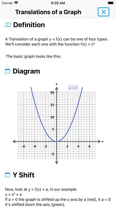 تصاویر SAT Math : Algebra Lite