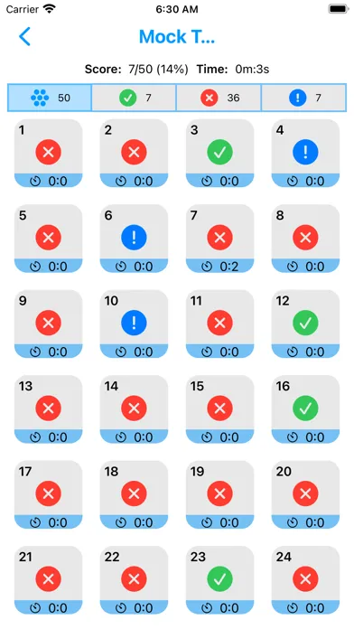 تصاویر SAT Math : Algebra Lite