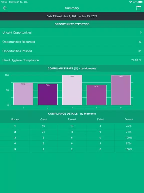 HAT Hygiene Audit Tool iPad  স্ক্রিনশট