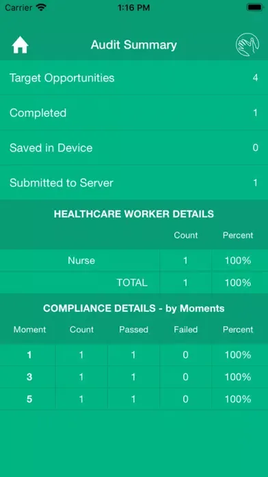 ภาพหน้าจอของ HAT Hygiene Audit Tool