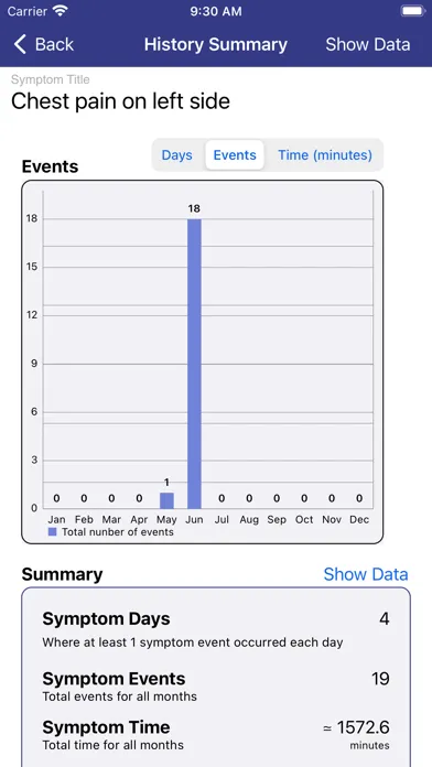 ภาพหน้าจอของ Symptoms Tracker