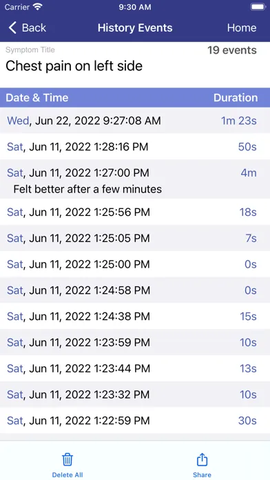 ภาพหน้าจอของ Symptoms Tracker