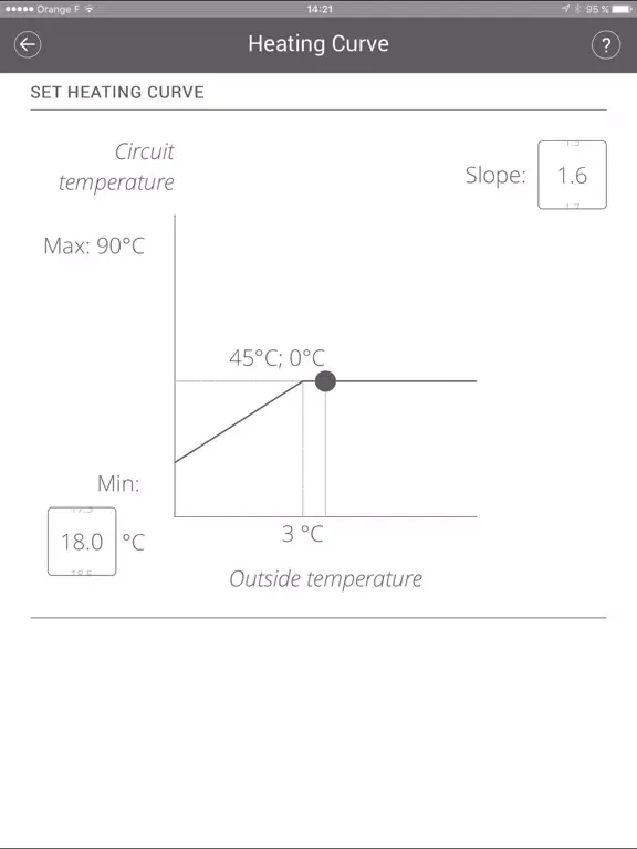 Ảnh chụp màn hình của SMART TC° iPad 