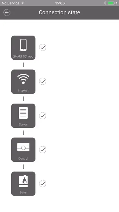 Ảnh chụp màn hình của SMART TC°