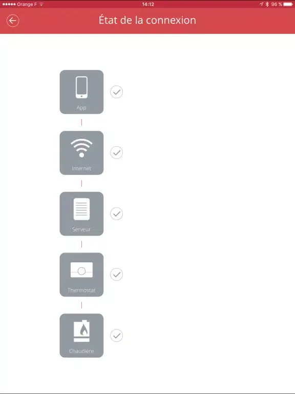 Tangkapan layar OEtroSmart iPad 