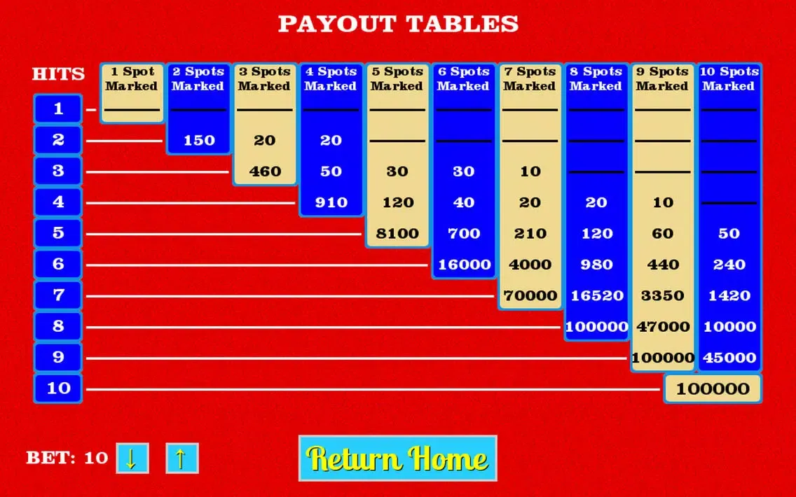 تصاویر Multi Card Keno