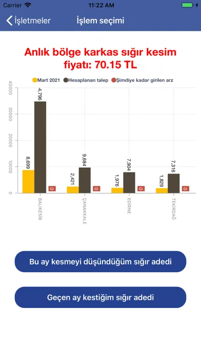 BATU-Besici Arz Talep Ekran Görüntüleri