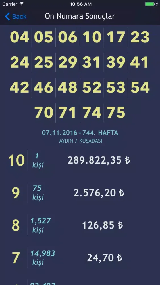 Tangkapan layar Loto Sonuçları - Sayısal Loto,Süper Loto,Şans Topu