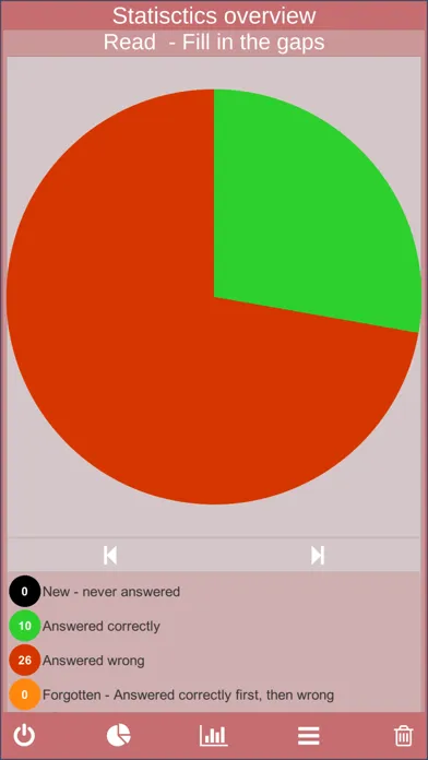 Скриншоты HSK1 exam trainer + simulation