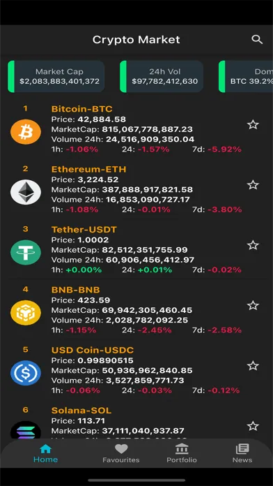Tangkapan skrin Crypto Coin Market Cap